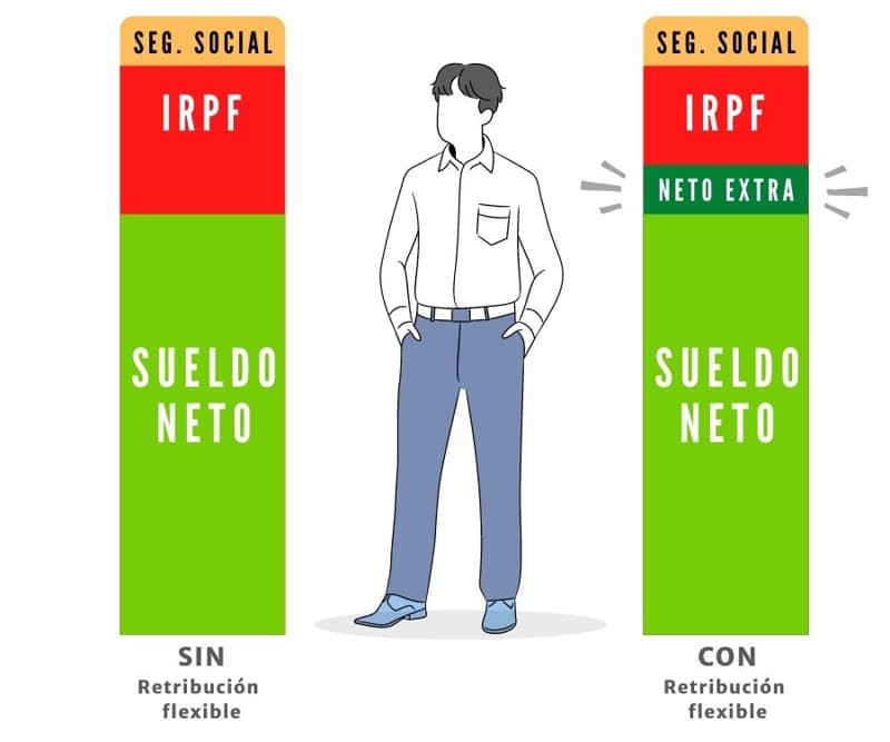 Plan de ahorro. Qué es y en qué se diferencia del Plan de Pensiones