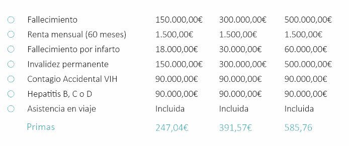 Cobertura y primas seguro de accidentes para médicos